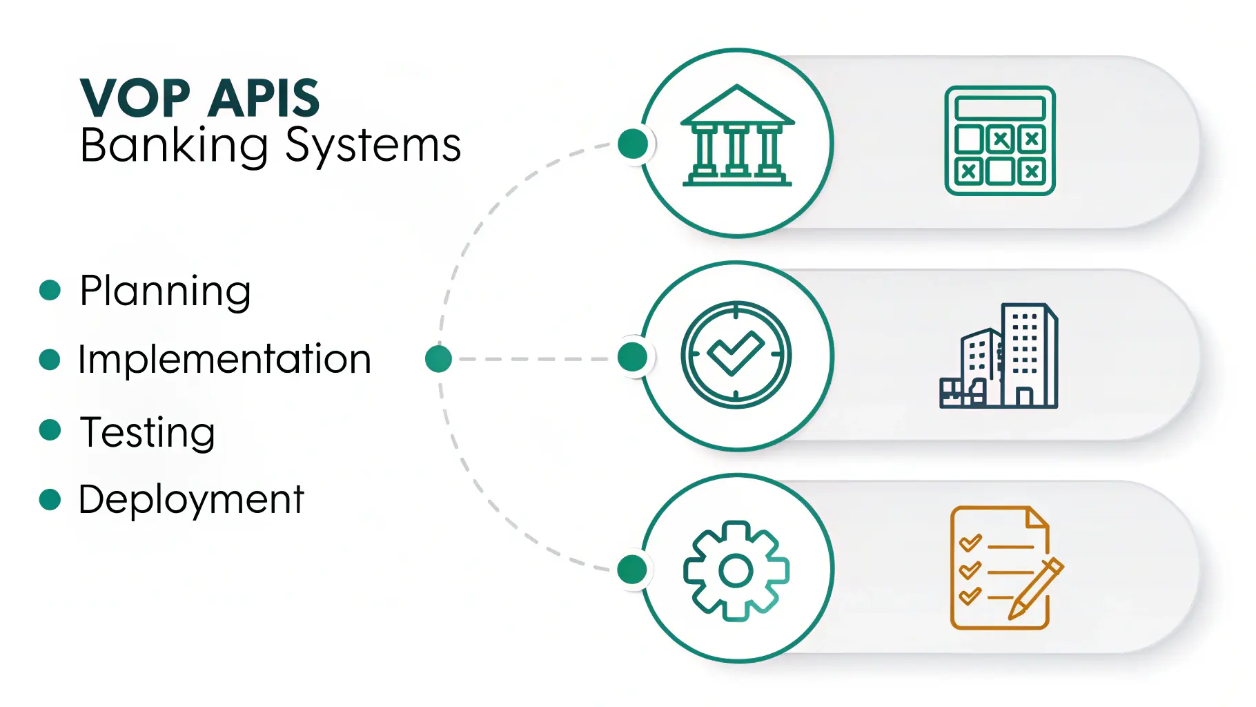 Step-by-Step Guide to Integrating VoP APIs in Banking Systems